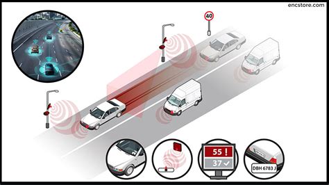 RFID Vehicle Tracking 